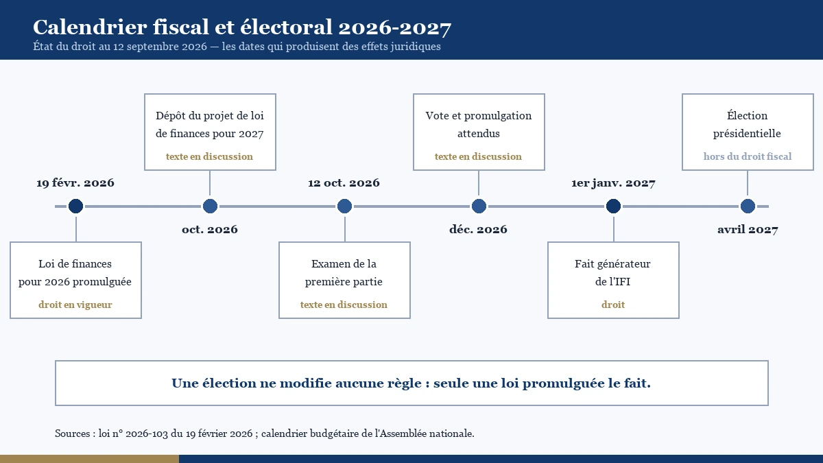 Calendrier fiscal et électoral 2026-2027 pour un contribuable français
